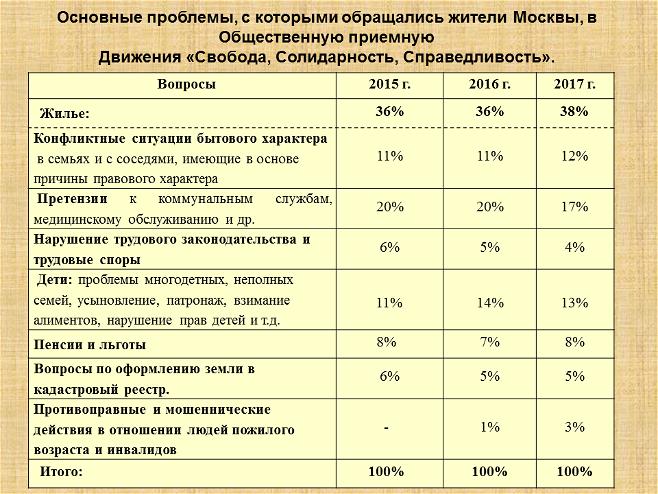 Буклет программы «Консультируем, просвещаем, помогаем»